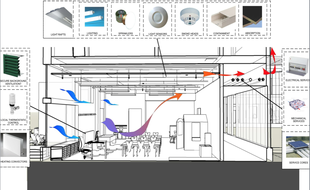 classroom-section